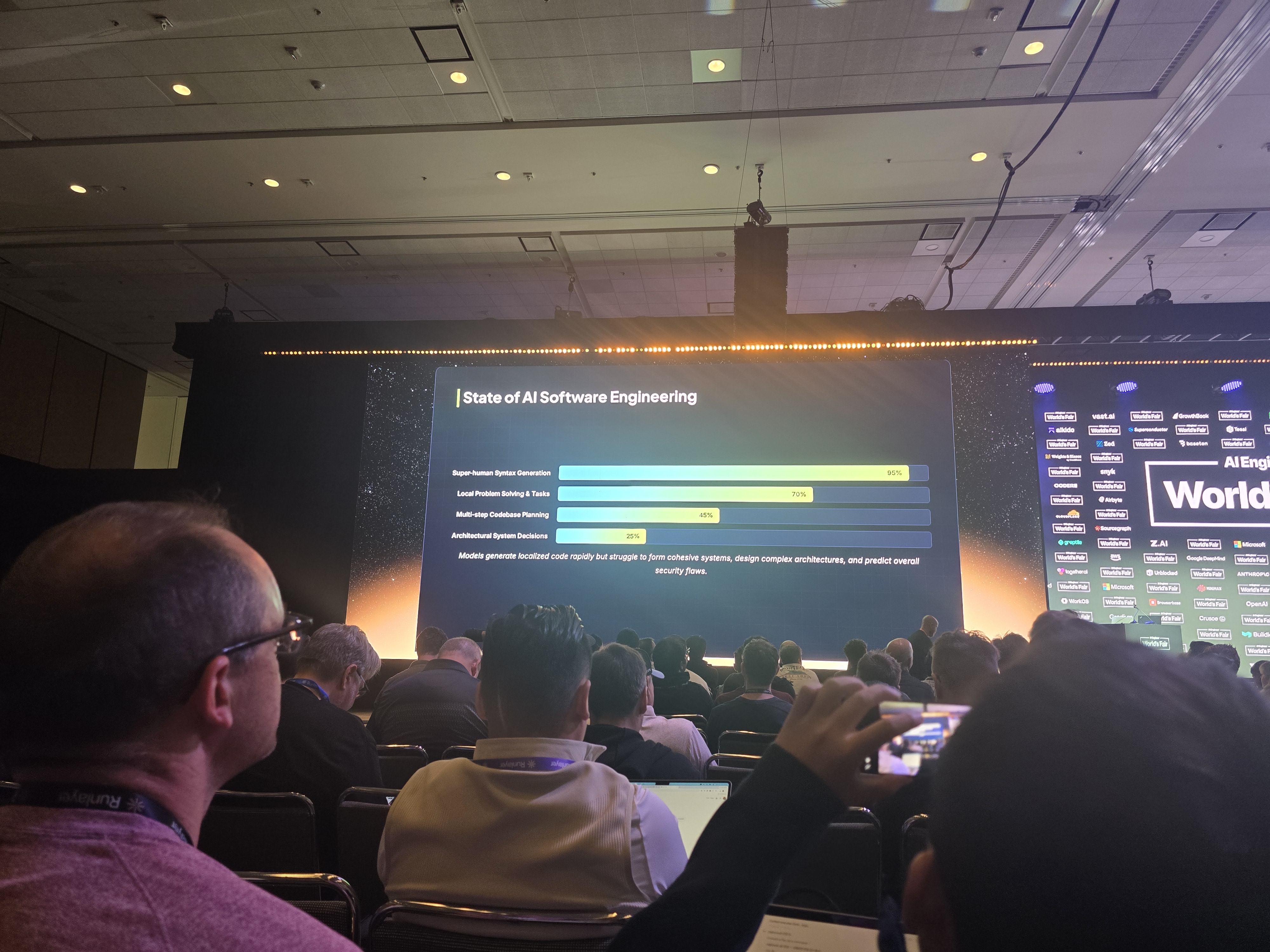 DeepMind slide: State of AI Software Engineering - 95% super-human syntax generation, 70% local problem solving, 45% multi-step planning, 25% architectural decisions