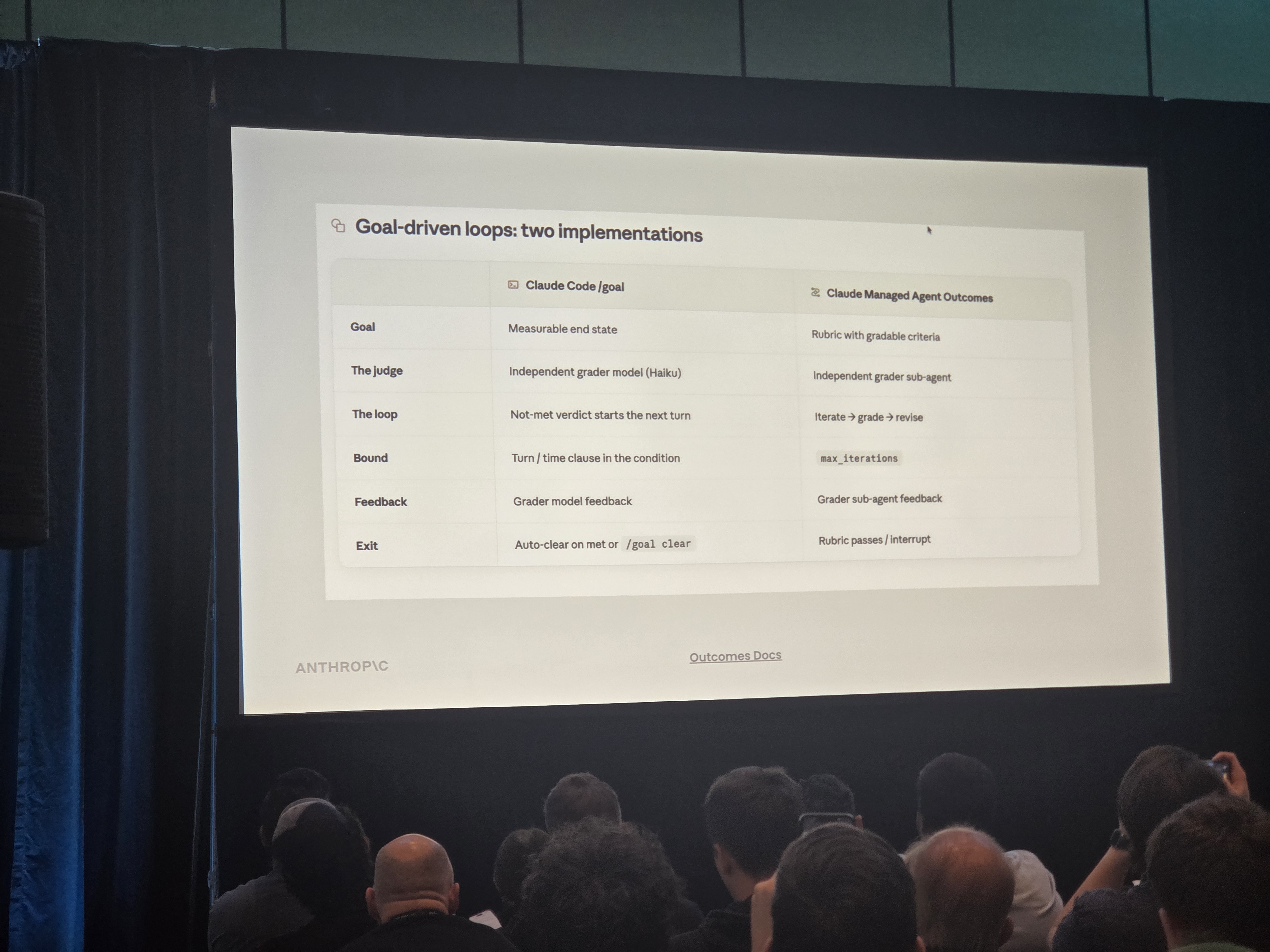 Dreaming slide: goal-driven loops, two implementations - Claude Code /goal vs. Managed Agent Outcomes