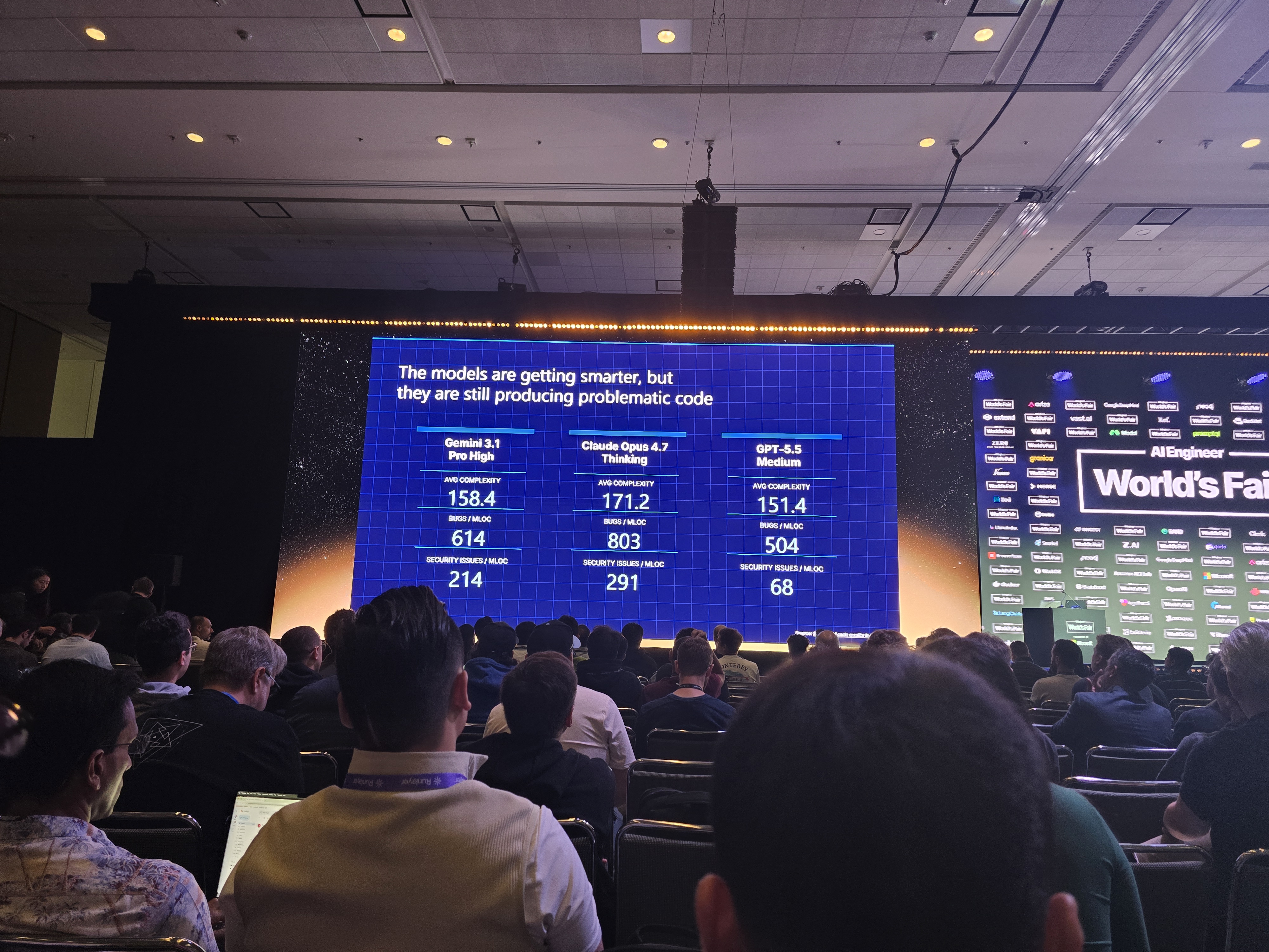 Sonar slide: the models are getting smarter, but they are still producing problematic code