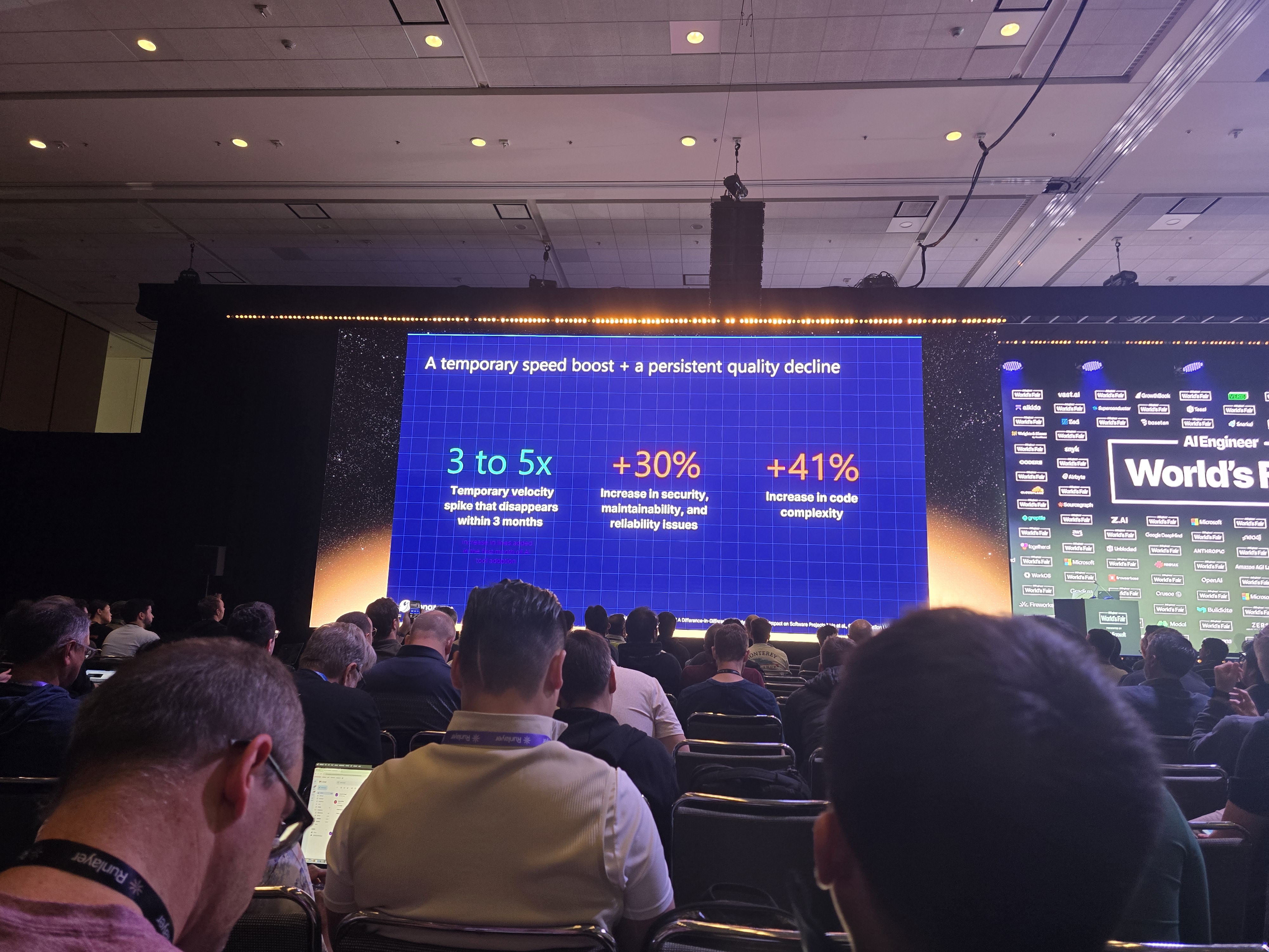 Sonar slide: a temporary speed boost plus a persistent quality decline - 3 to 5x velocity spike, +30% security/maintainability/reliability issues, +41% code complexity